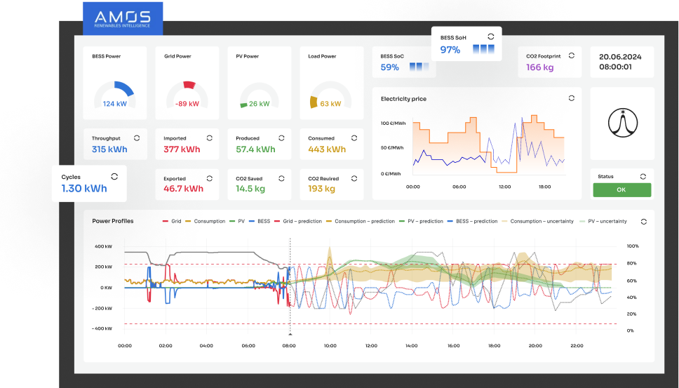 Software energy management amos RI