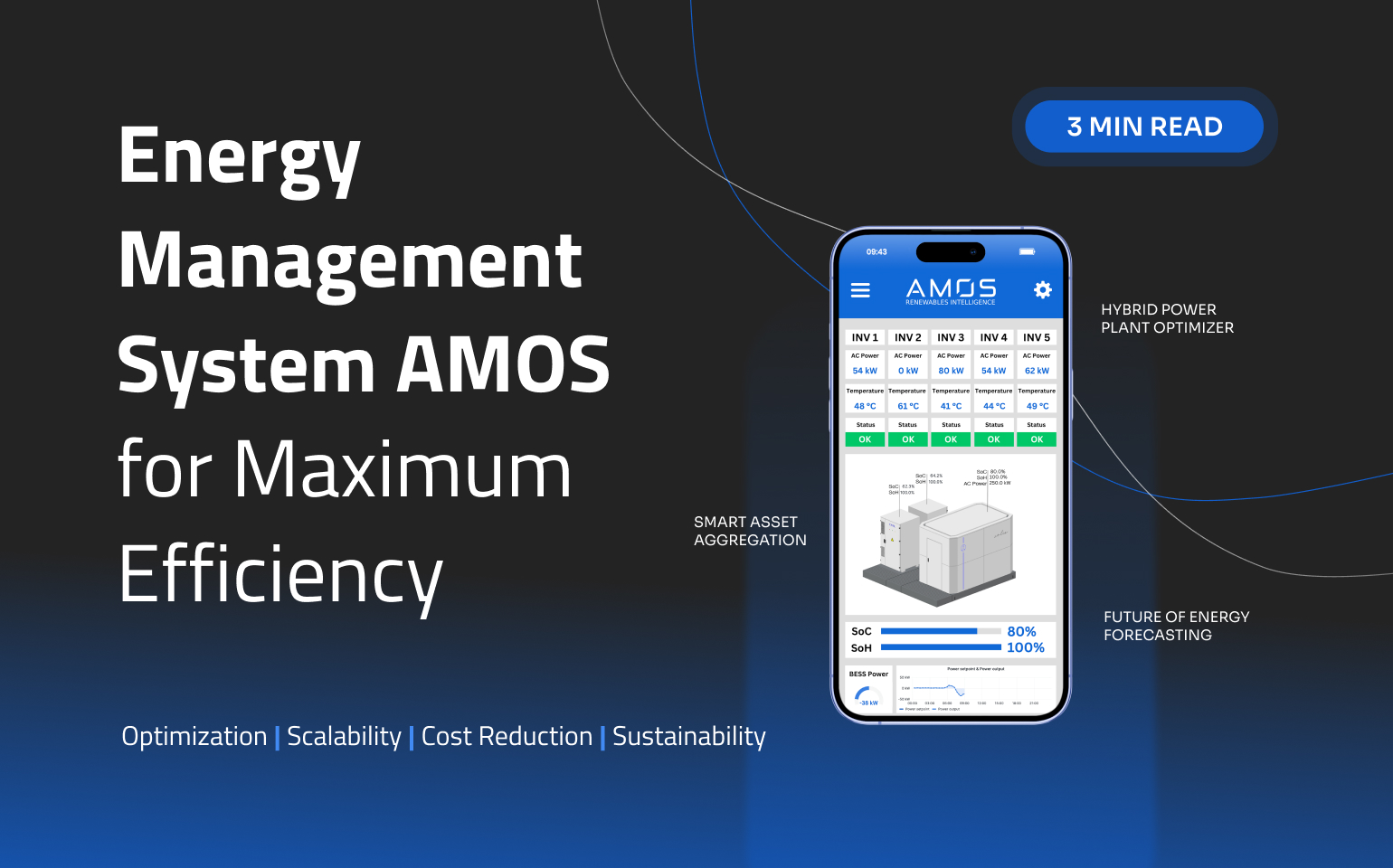 AMOS energy management system