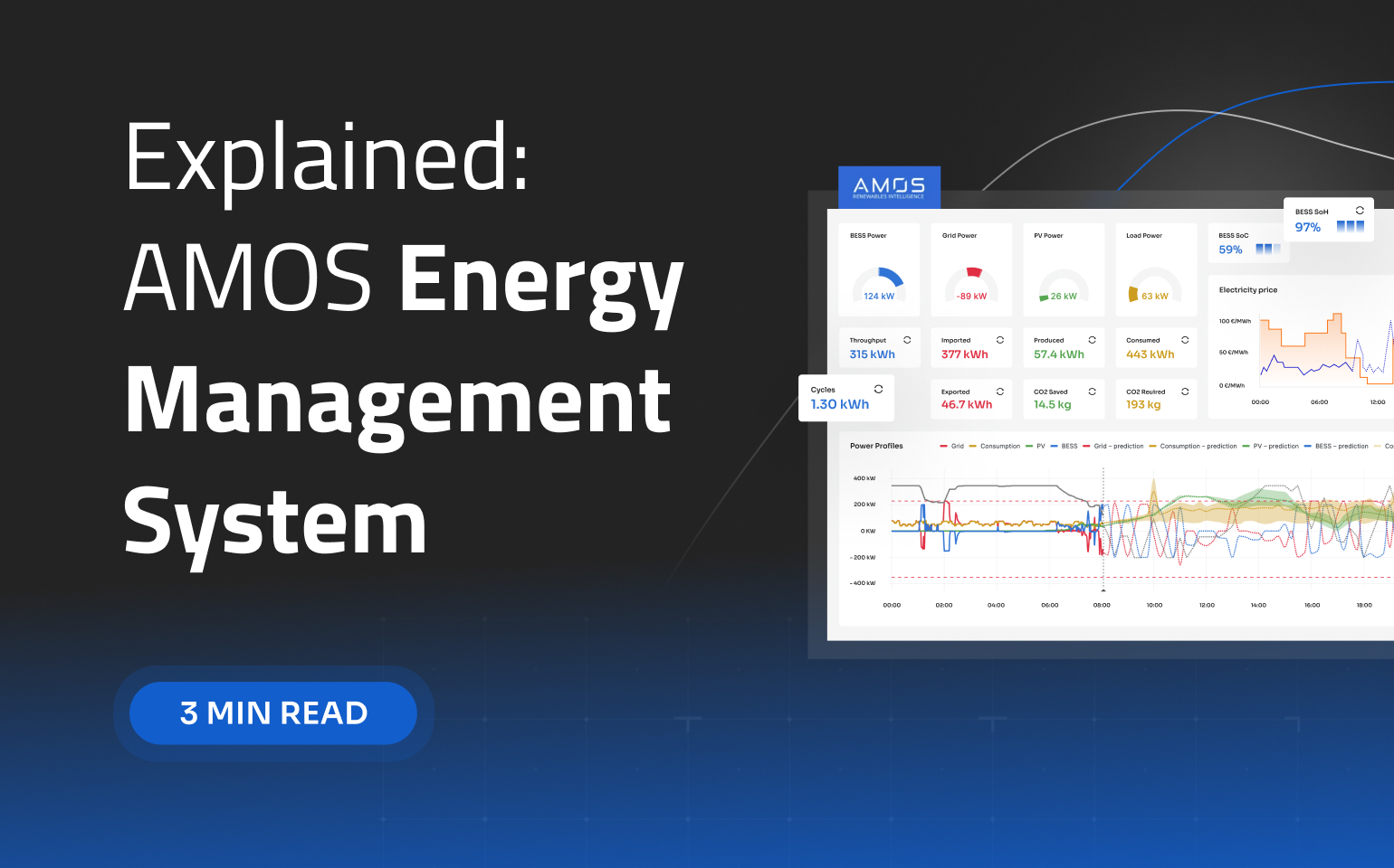 AMOS energy management system explained